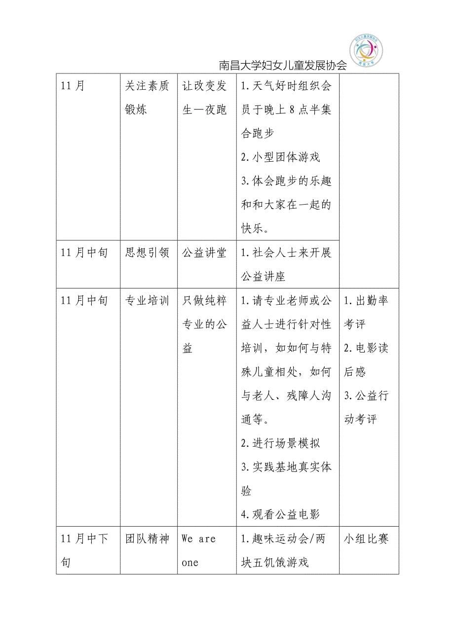 南昌大学妇女儿童发展协会第一届骨干培训班计划书_第5页