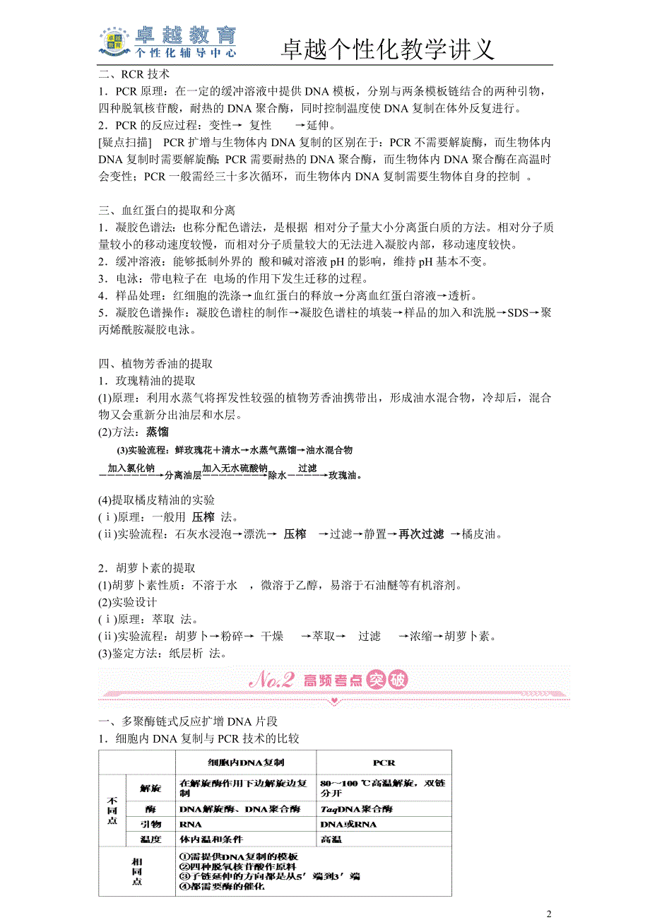 专题2--dna和蛋白质技术、植物有效成分的提取_第2页