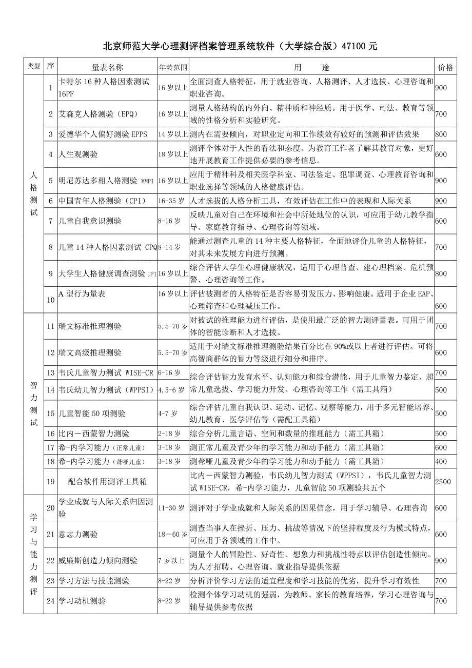 北师大心理软件大学版_第1页