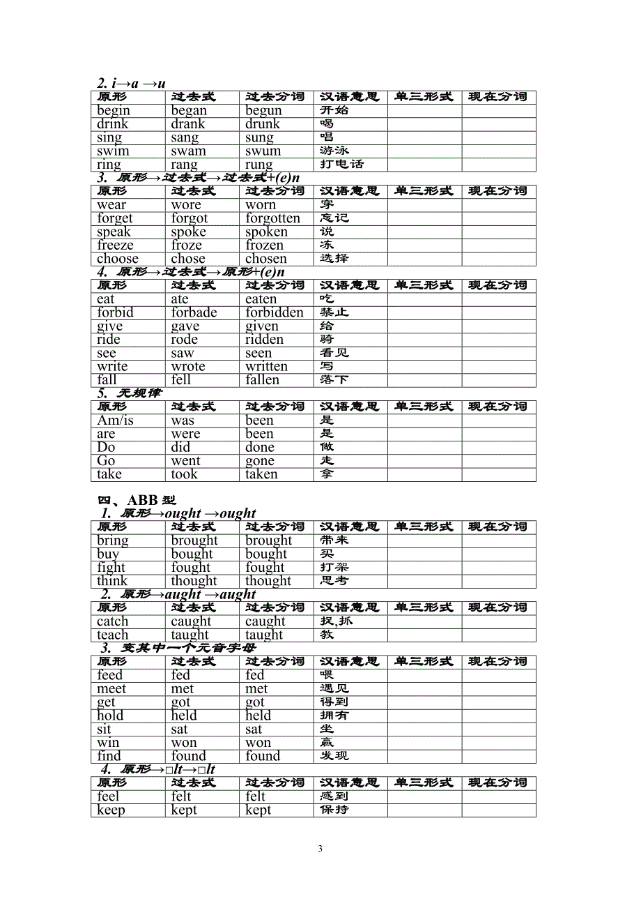 名词单复数动词过去式变形_第3页