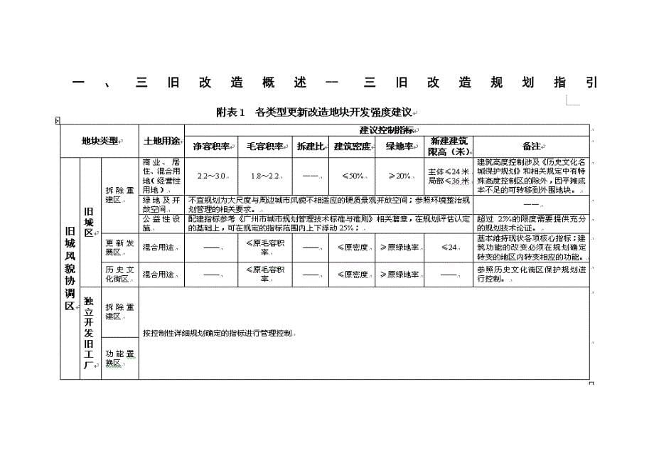 广州市“城中村”与“三旧改造”政策.doc_第5页