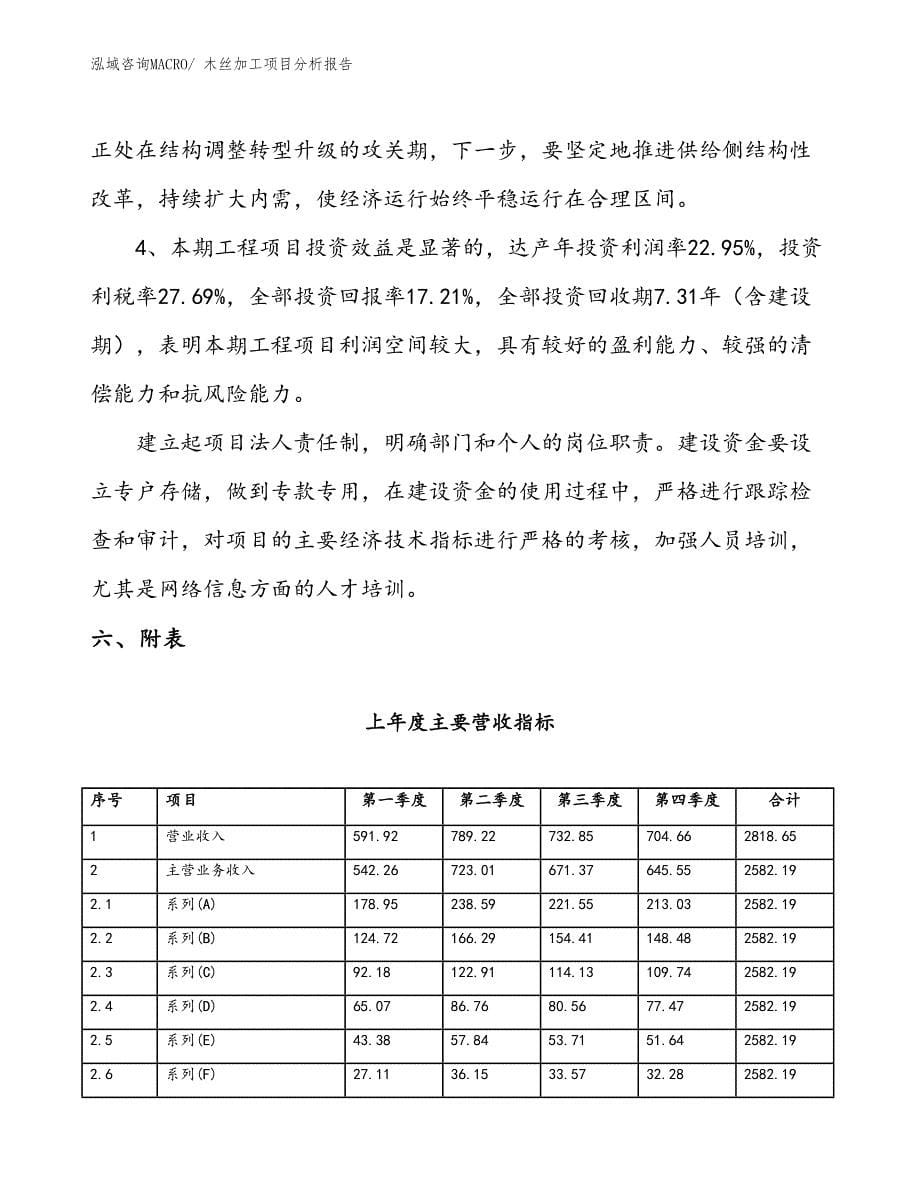 木丝加工项目分析报告_第5页