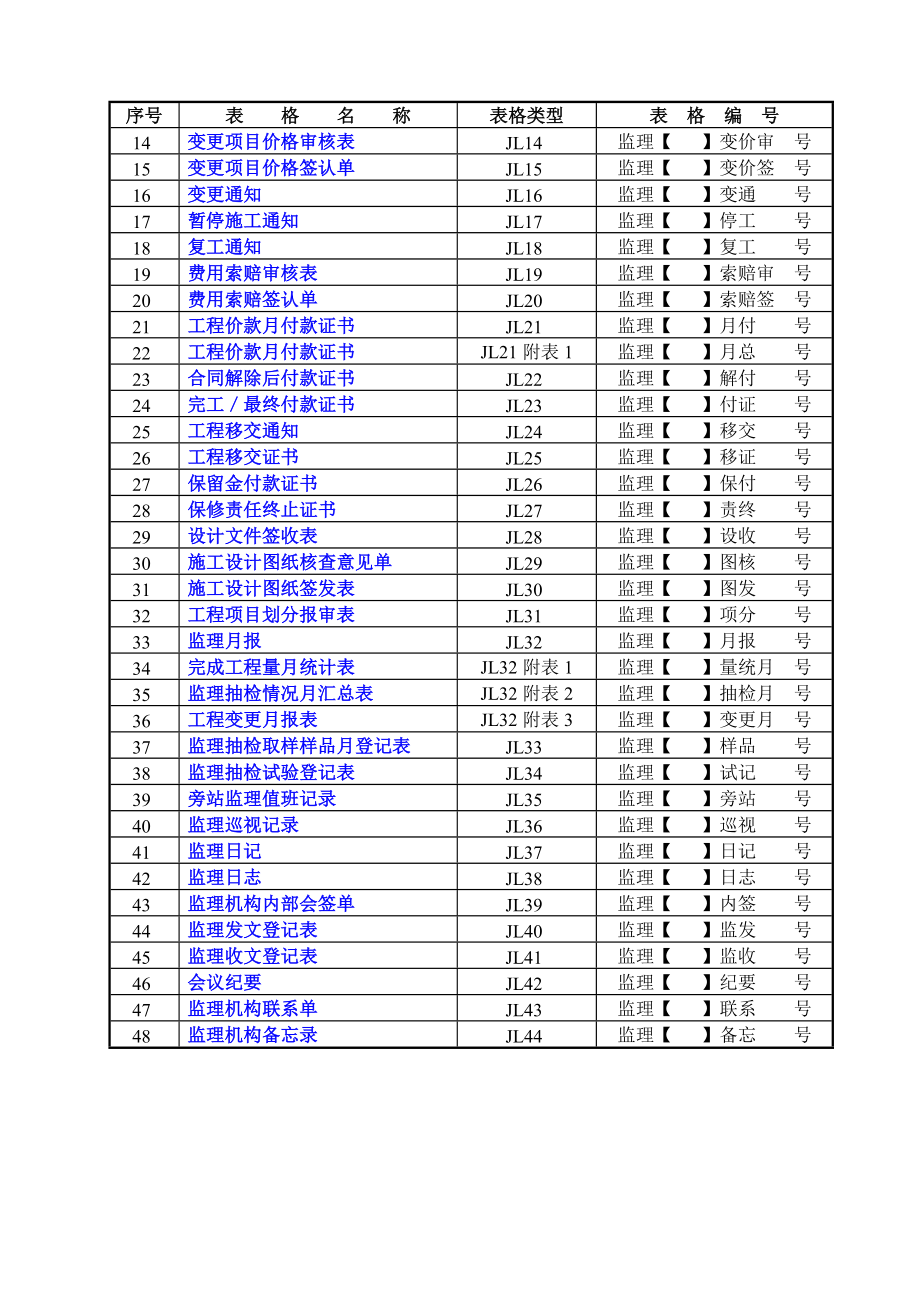 施工监理工作常用表格(水利)新_第4页