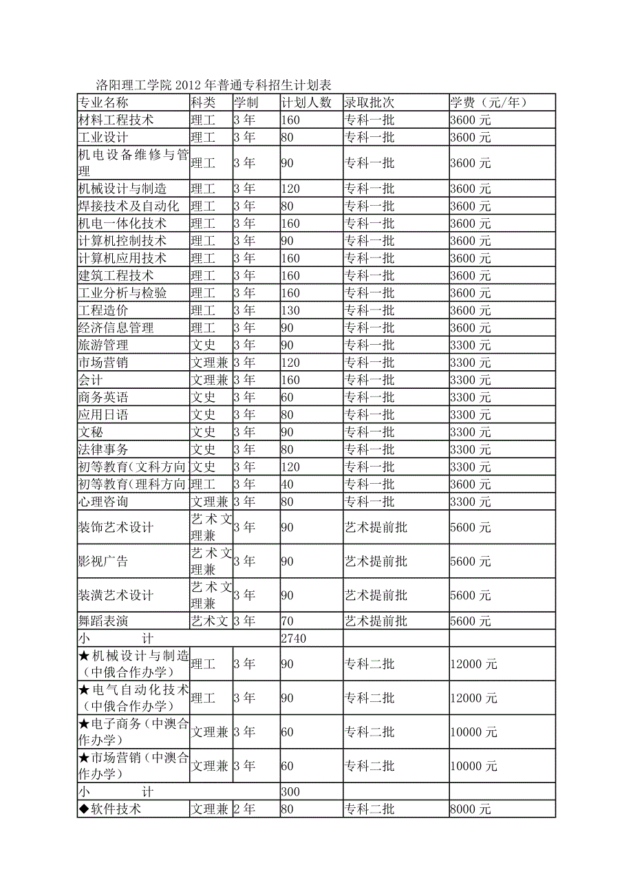 洛阳大专院校信息_第4页