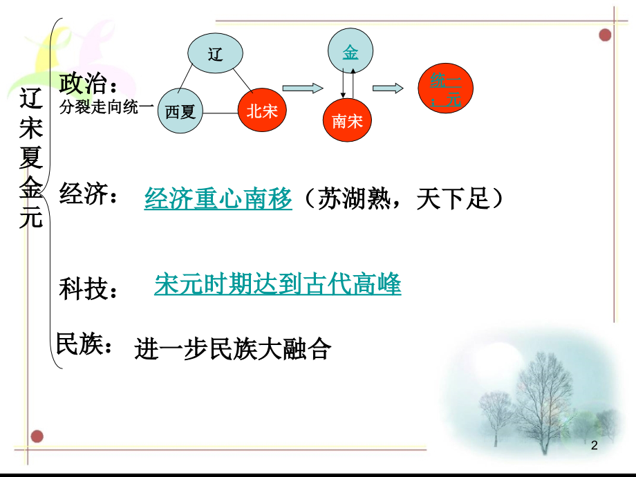 七年级下册宋元复习题纲_第2页