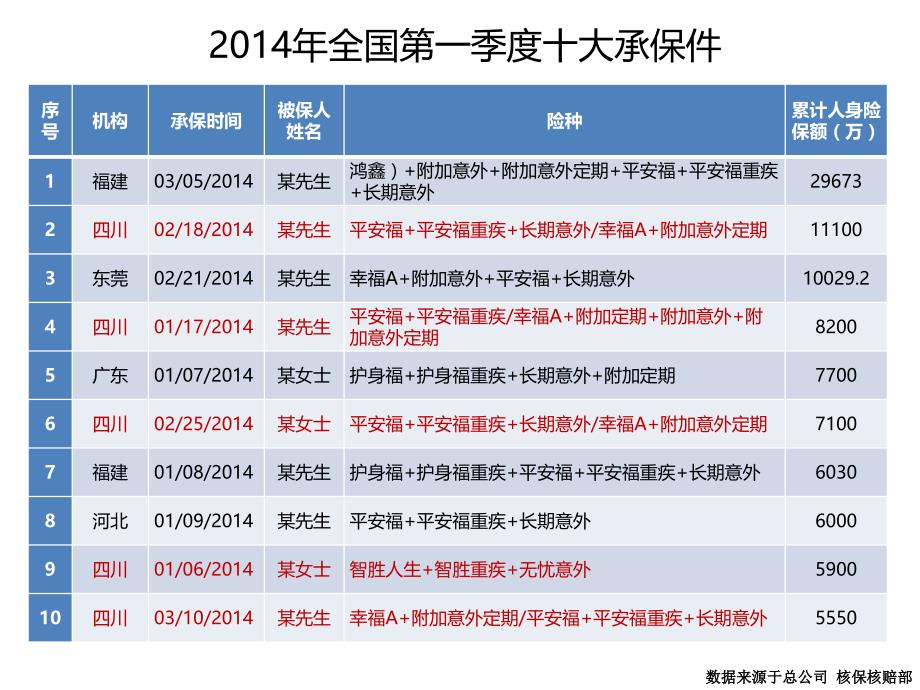 如何处理财务函ppt课件_第2页