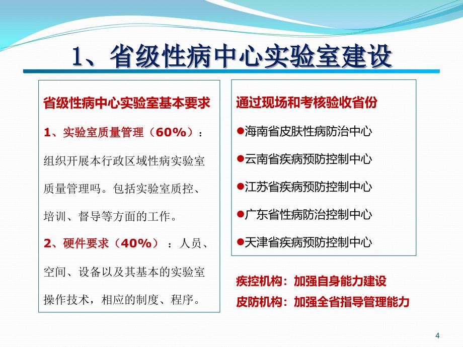 2012年全国性病实验室工作总结及2013年性病实验室工作要求_第4页