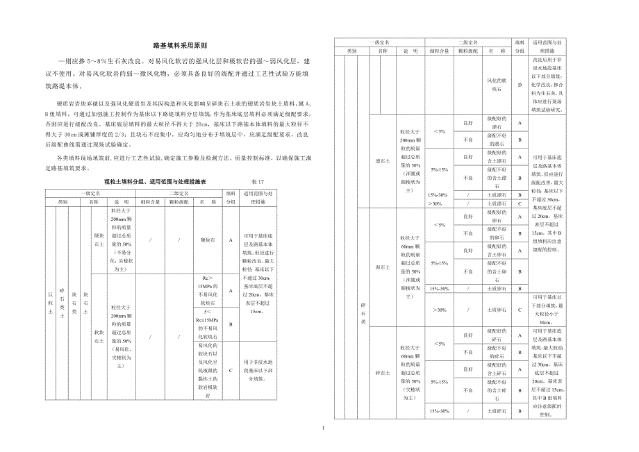 毕业设计 路基填料采用原则_第1页