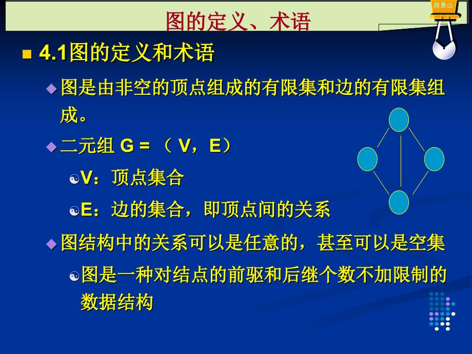 软件技术基础 图结构_第3页