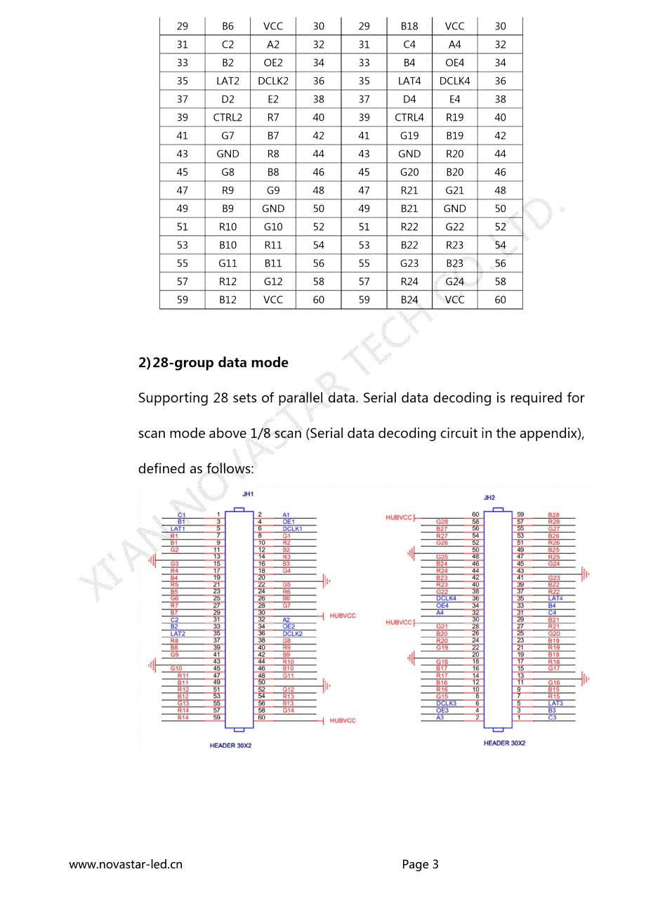 大屏高清全彩诺瓦科技LED接收卡MRV220-1规格文档参考书_第4页