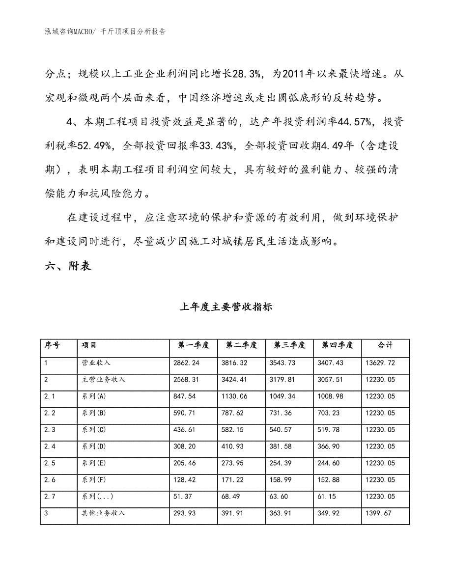 千斤顶项目分析报告_第5页