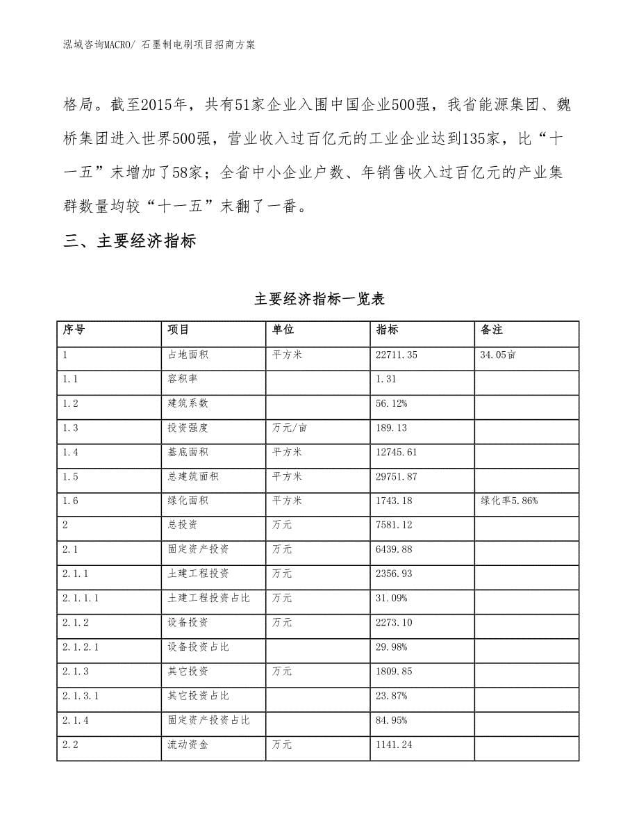 xxx产业示范中心石墨制电刷项目招商方案_第5页