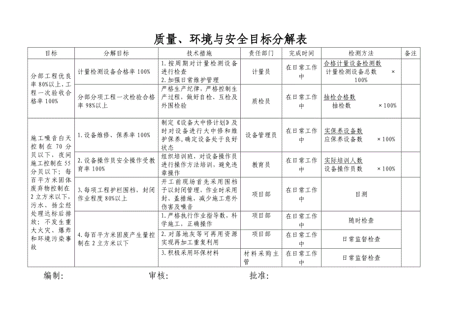 质量、环境与安全目标分解表_第3页