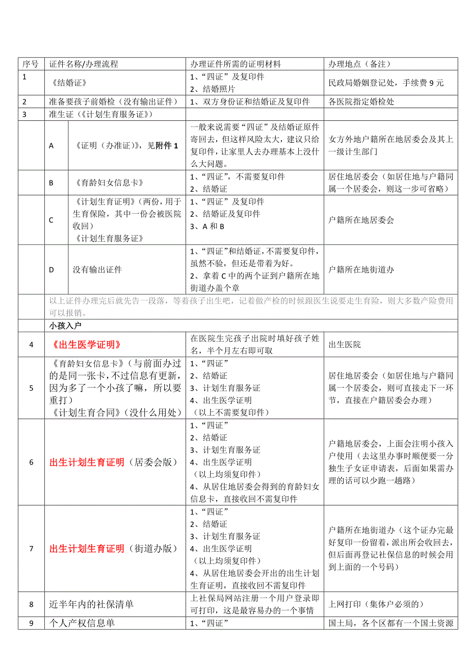 结婚证准生证(计划生育服务证)婴儿入户婴儿社保独生子女证_第2页