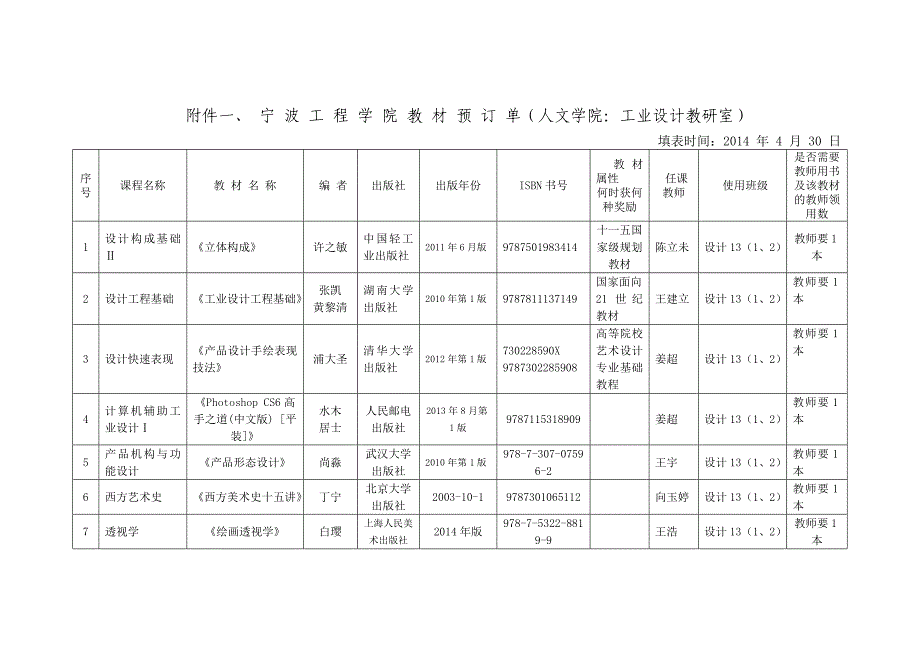 教材预订单(工业设计)_第1页