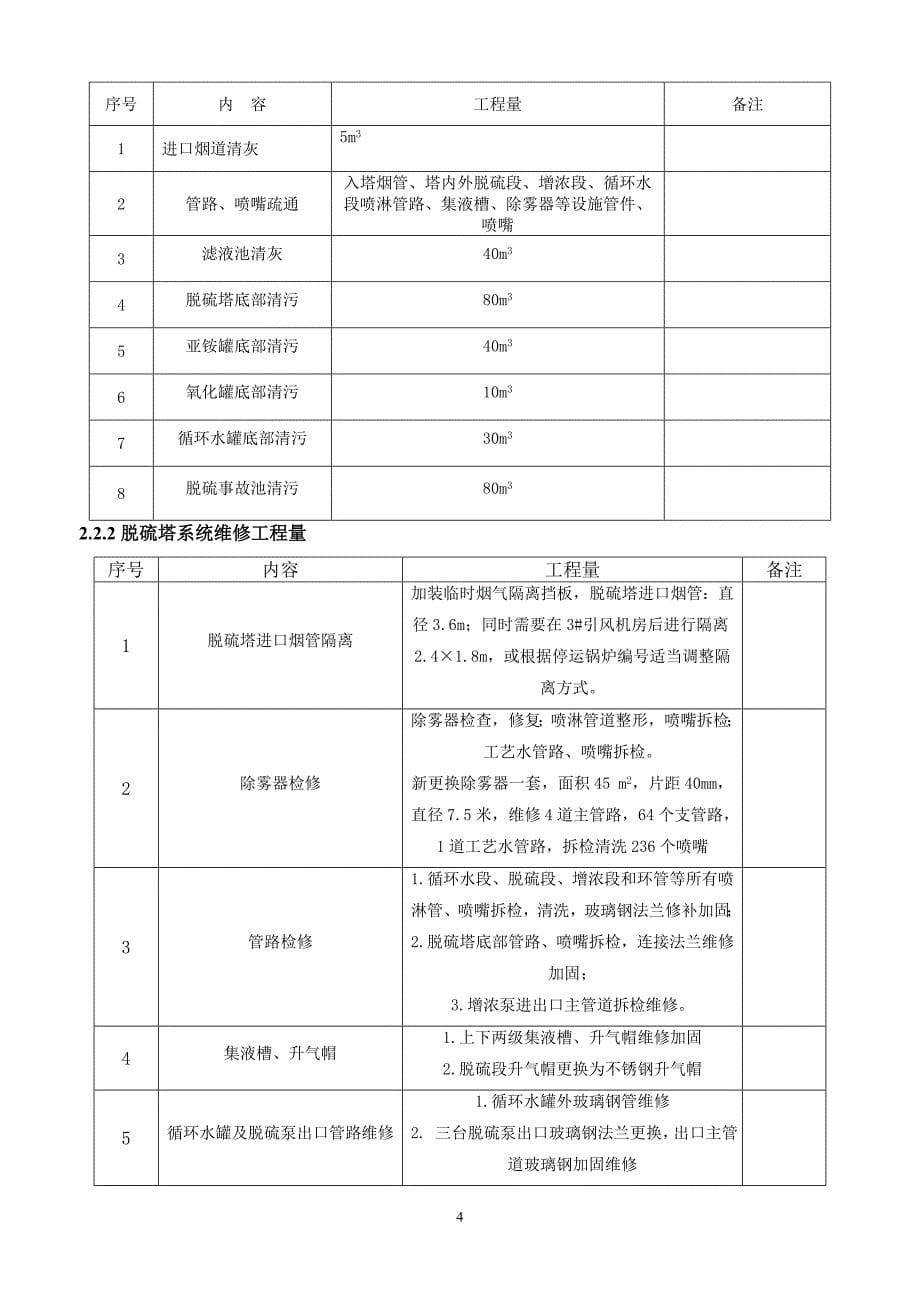 济二矿电厂脱硫系统改造综合措施_第5页