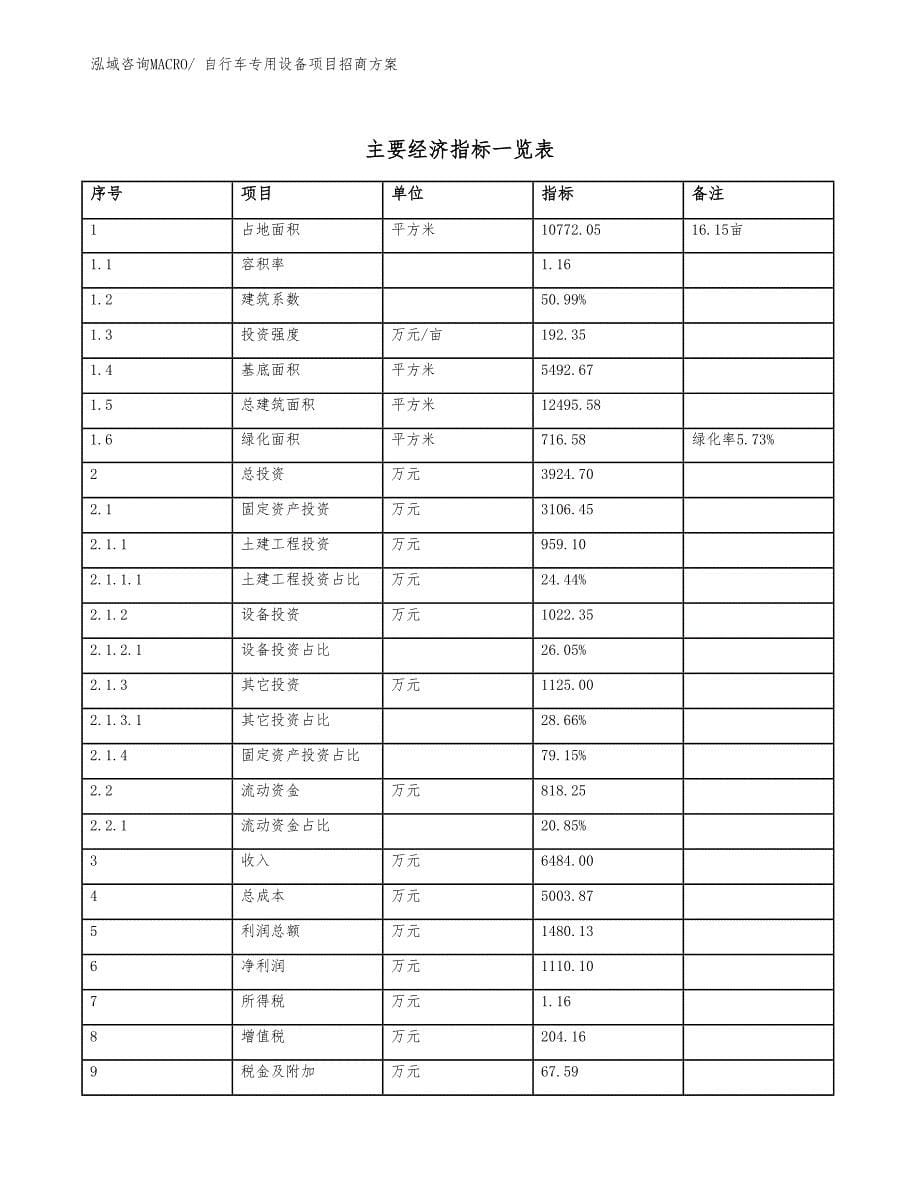 xxx工业园自行车专用设备项目招商方案_第5页