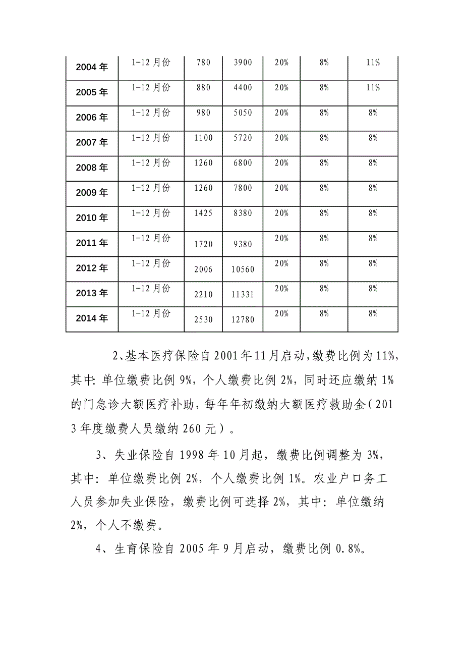 天津市医疗保险支付标准和社保缴费比例_第3页