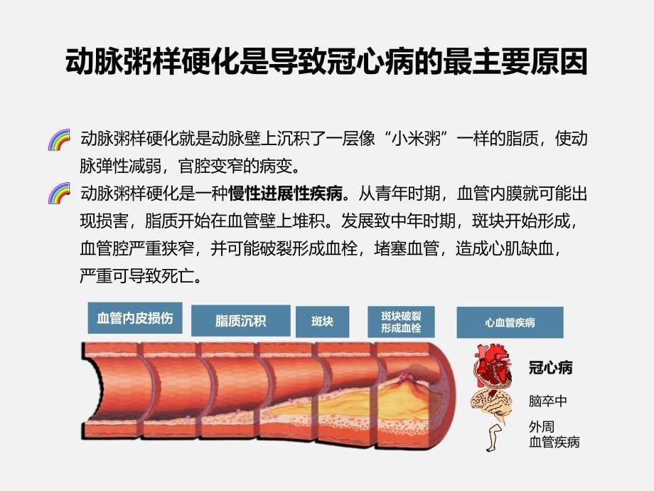 冠心病自我管理手册ppt课件_第5页