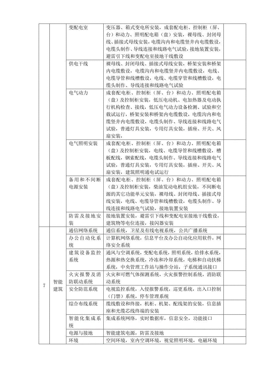 建筑工程验收资料(全套)_第5页