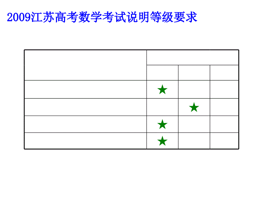 高三数学基本事件与常见概型1.pptx_第3页