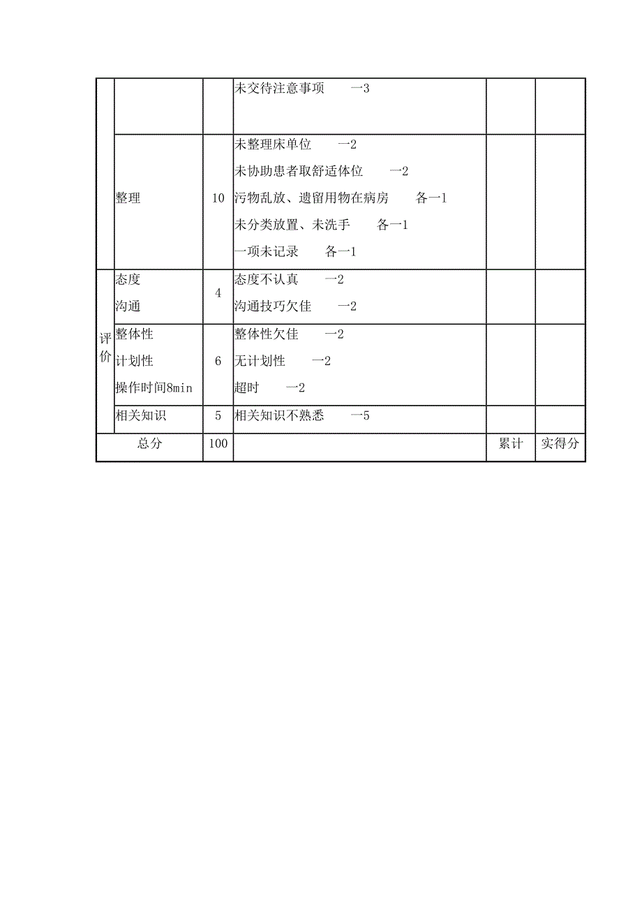 皮下注射操作流程（含评分标准）_第4页