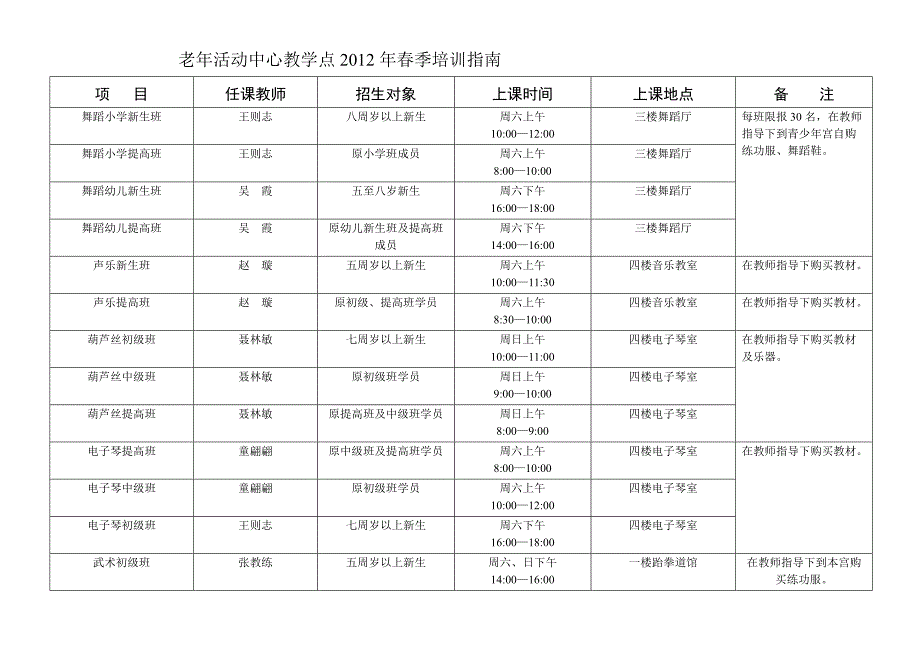 老年活动中心教学点2012年春季培训指南_第1页