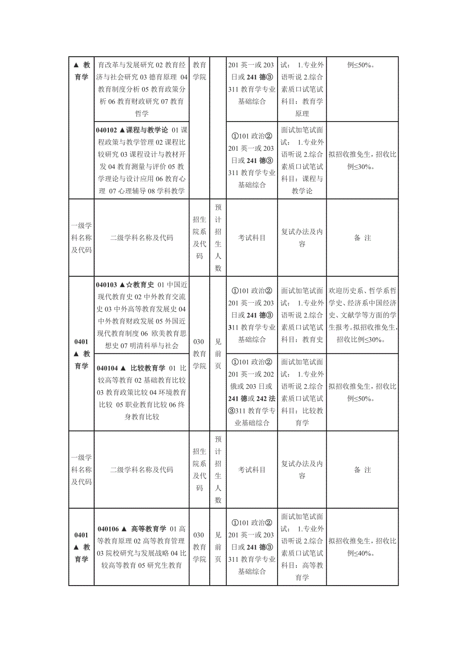 考研热门院校分析(综合类)_第2页