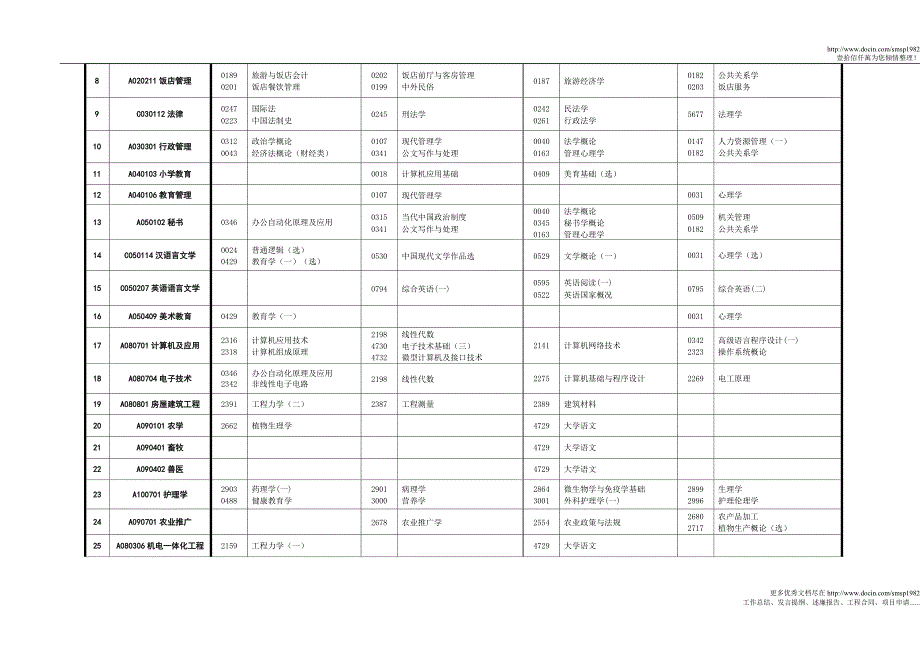 年7月高等教育自学考试课程安排表_第2页