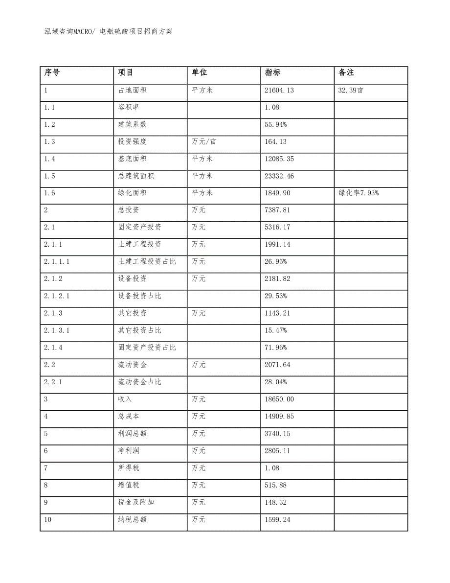 xxx循环经济产业园电瓶硫酸项目招商方案_第5页