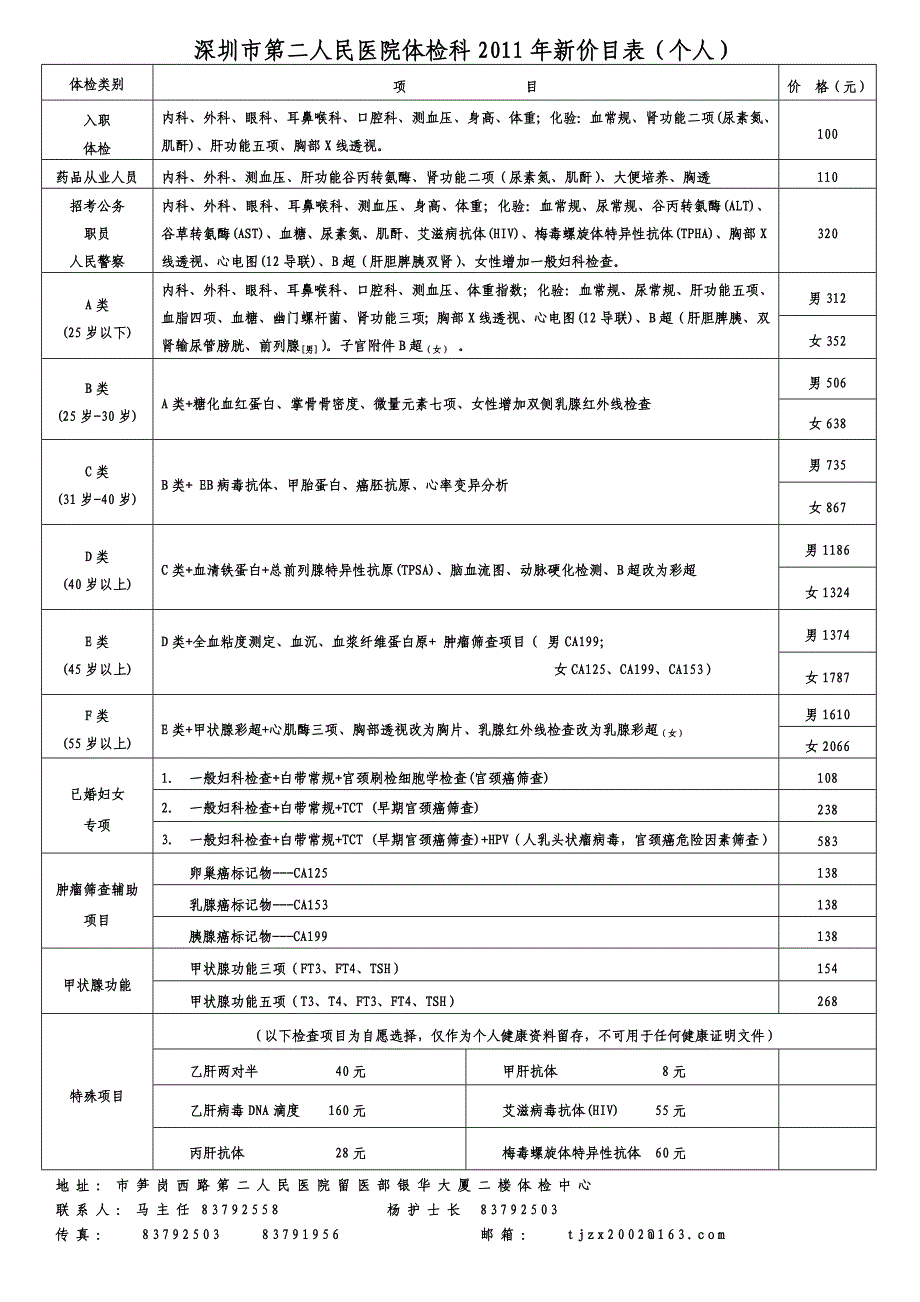 深圳市第二人民医院体检科2011年新价目表(个人)_第1页