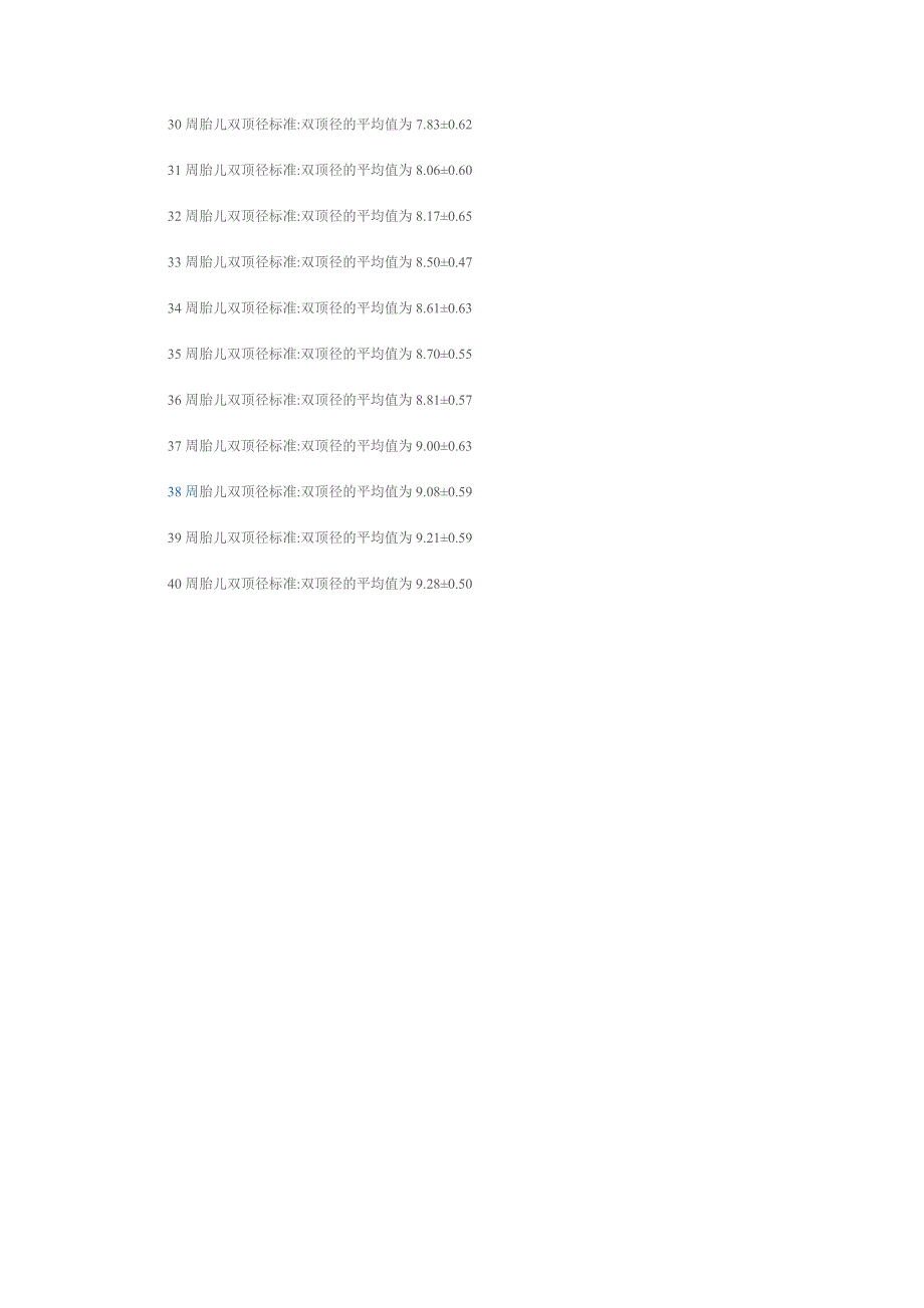 婴儿身高体重参考表_第4页