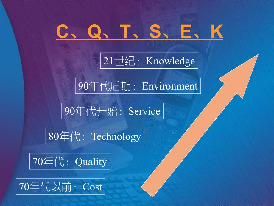 管理学 环境分析_第2页