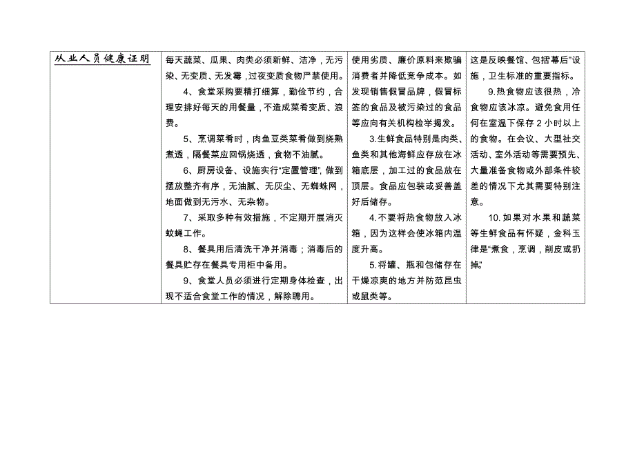 职工食堂食品安全宣传栏_第2页