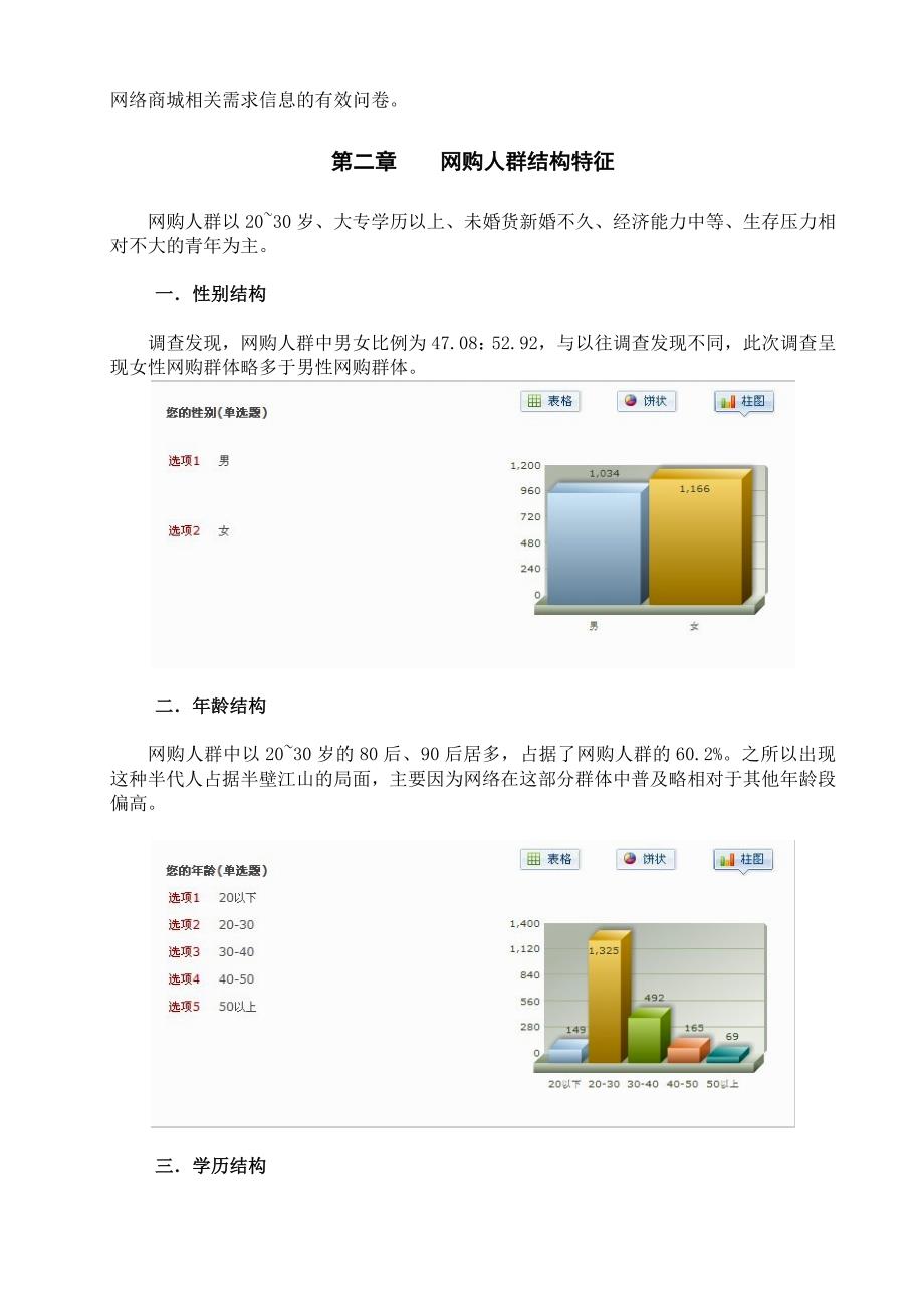 网络商城调查统计报告_第3页