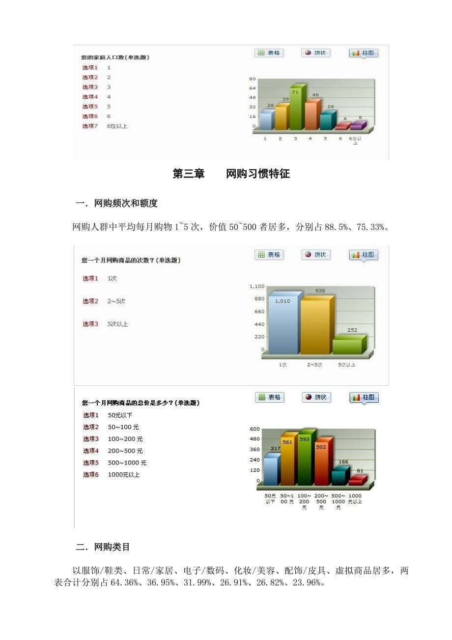 网络商城调查统计报告_第5页