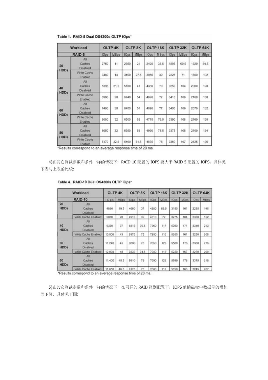 存储性能-iops解读_第4页