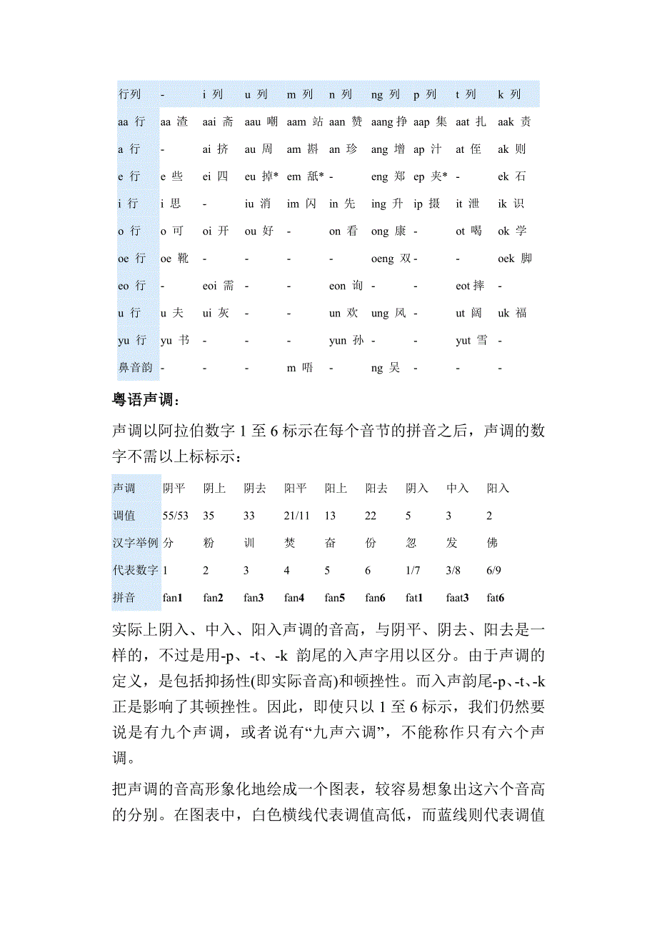 经典学习粤语的基础知识_第4页