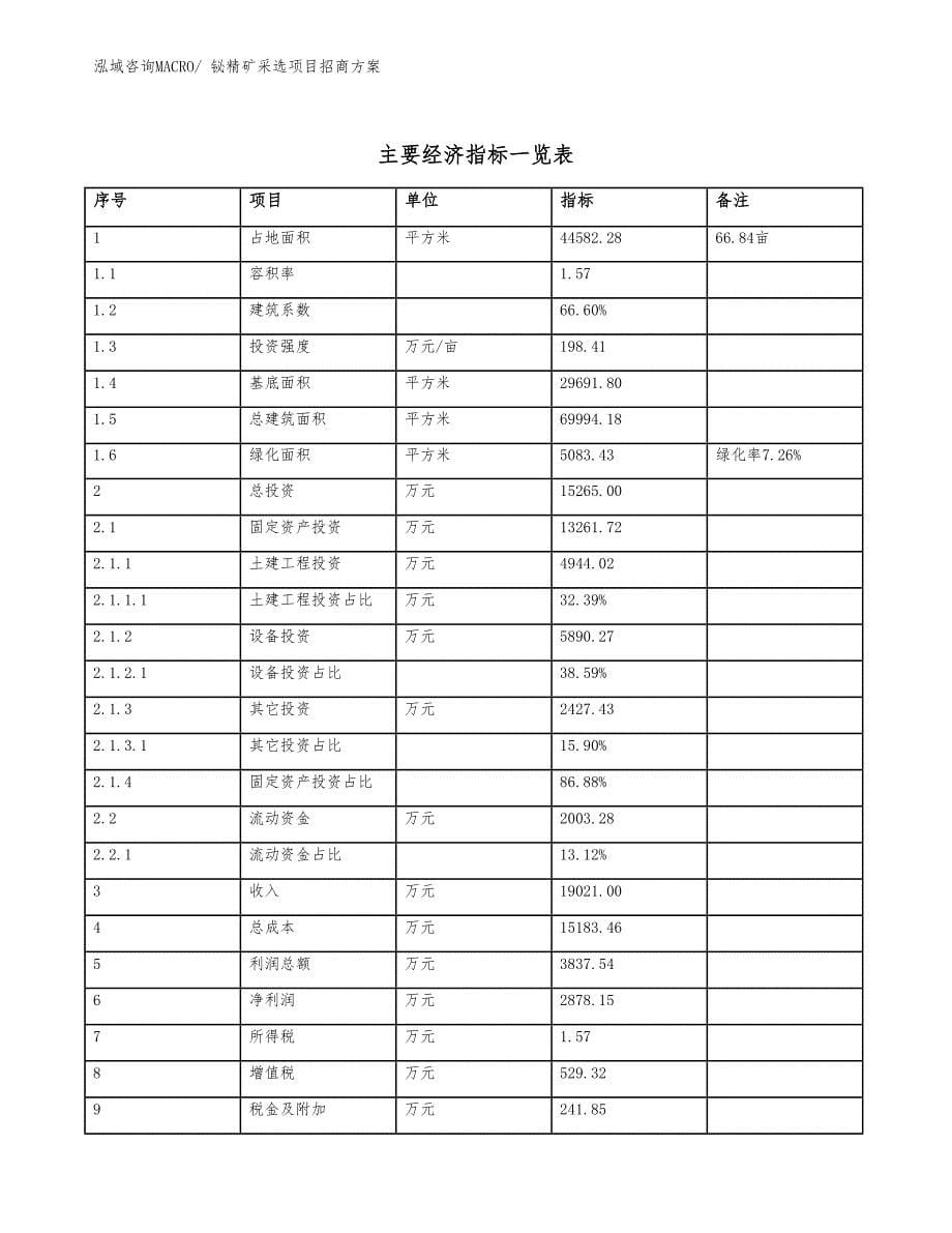 xxx工业新城铋精矿采选项目招商方案_第5页