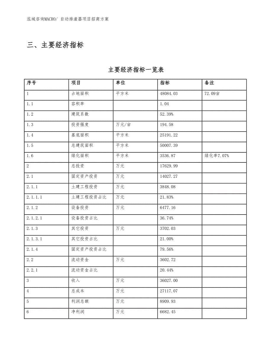 xxx产业园自动排渣器项目招商方案_第5页