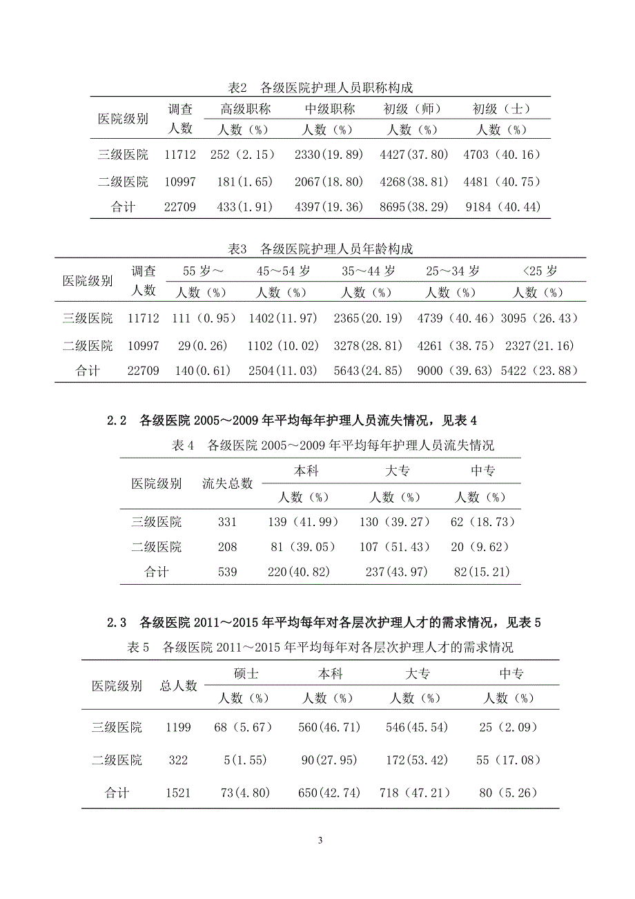 河南省二级与三级医院护理队伍现状及需求分析_第3页