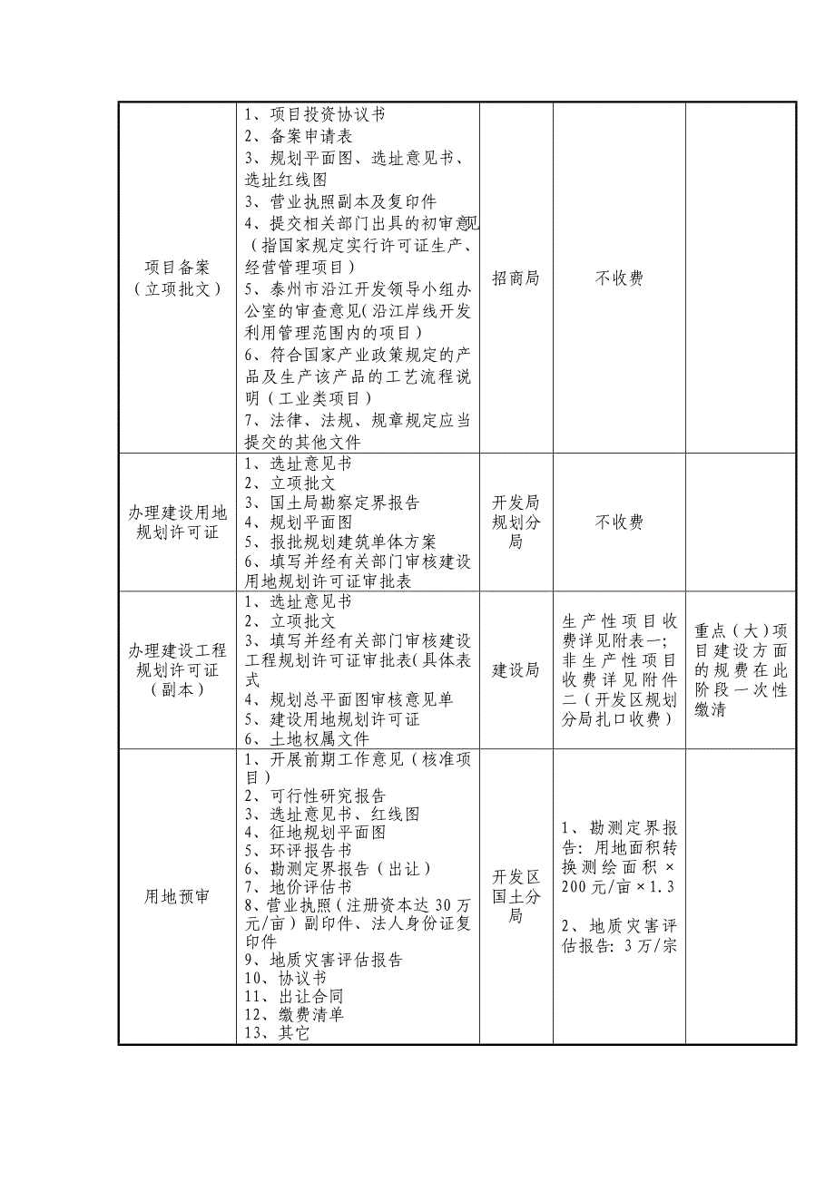 进区项目办事流程图_第2页