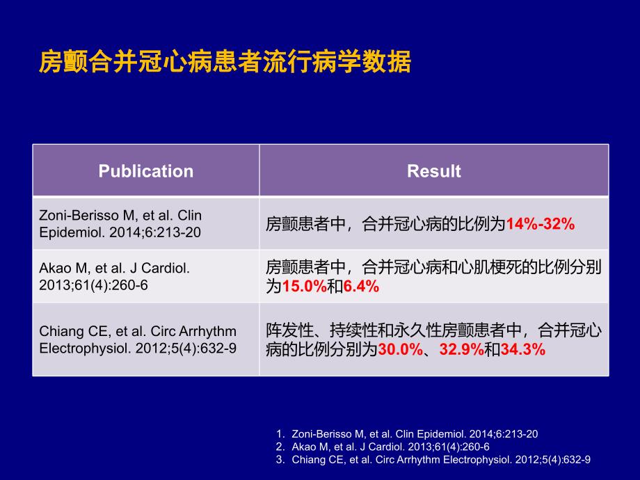 acs合并房颤患者抗栓策略ppt课件_第4页