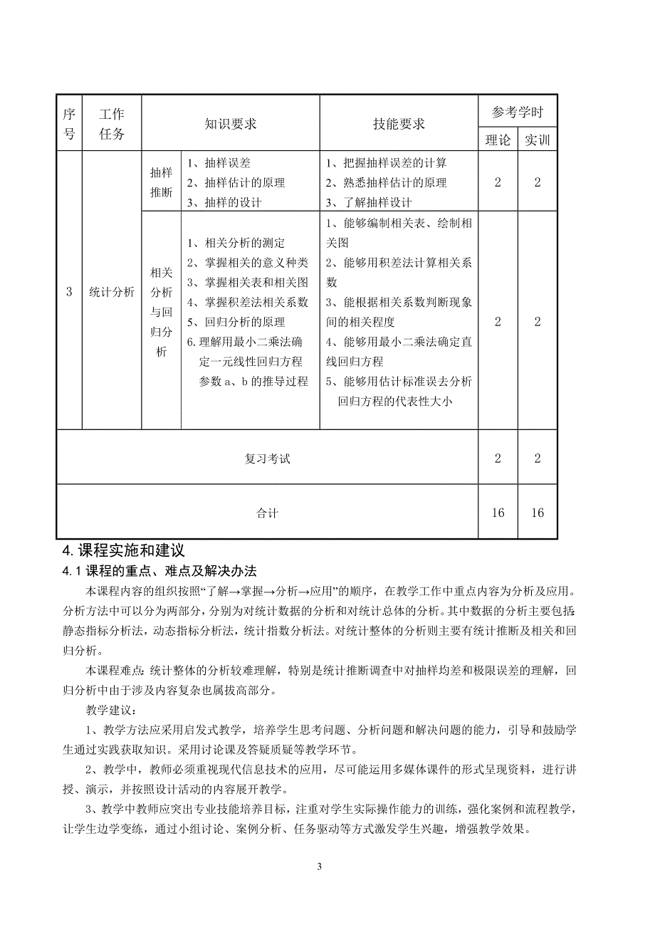 重庆科创职业学院——统计技能课程标准_第3页