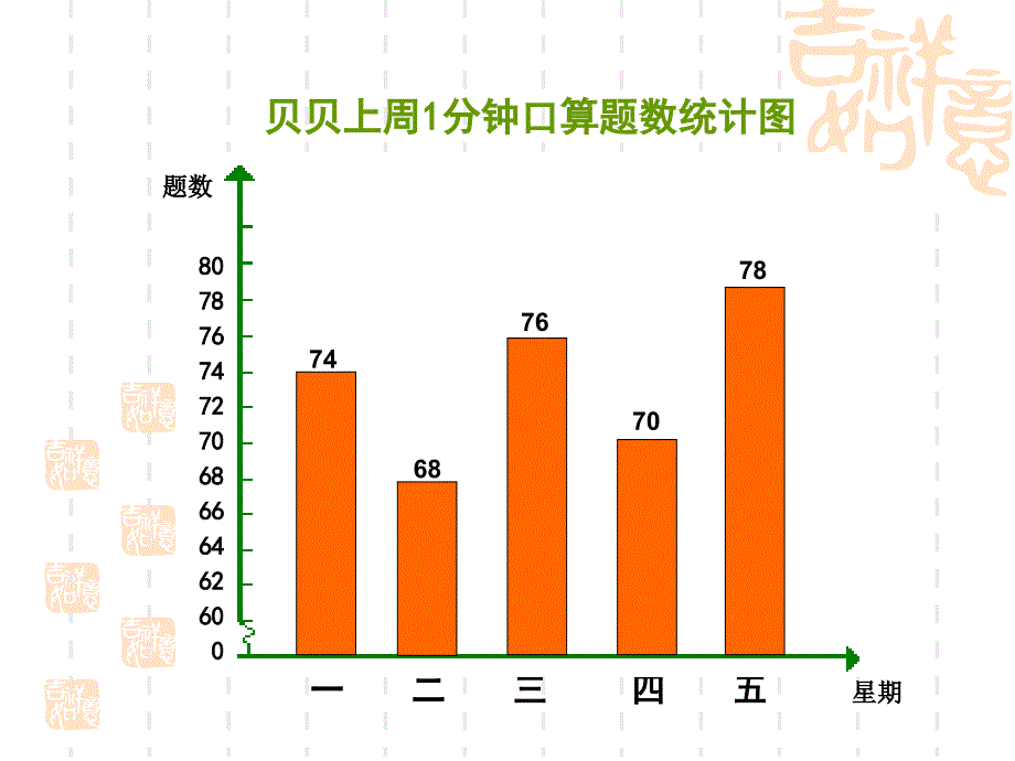 人教版小学数学课件《折线统计图》_第2页