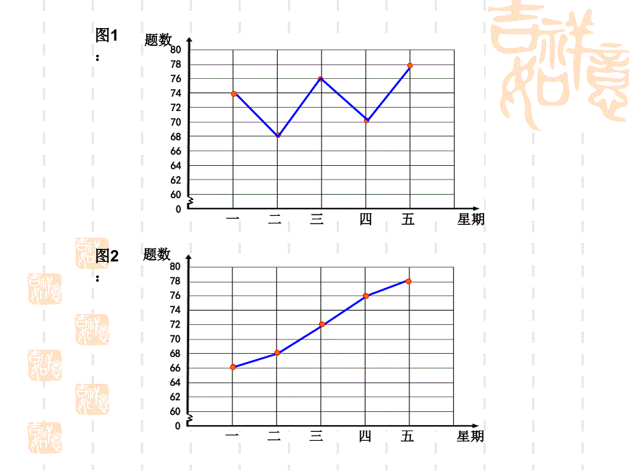 人教版小学数学课件《折线统计图》_第3页