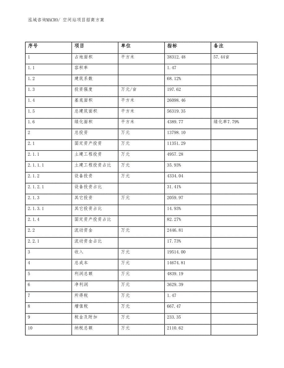 xxx新兴产业示范基地空间站项目招商方案_第5页