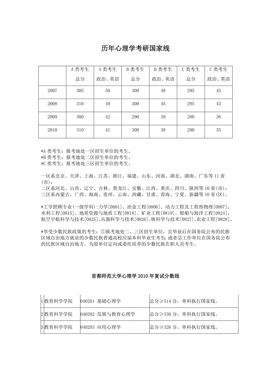 北京院校心理学招收情况_第1页