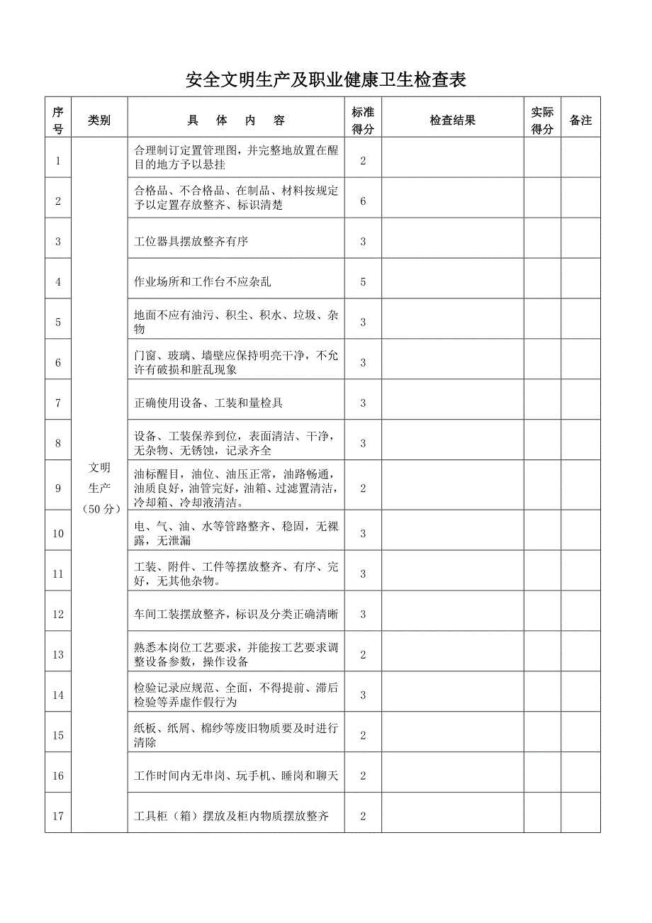 车间安全文明生产及职业健康卫生检查表_第1页