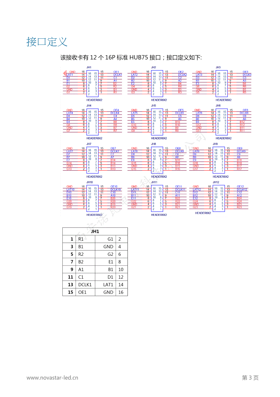 多画面全彩诺瓦科技LED接收卡MRV336文档参考规格书_第3页